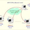 TCP/IP Definitions