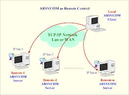 TCP/IP Definitions